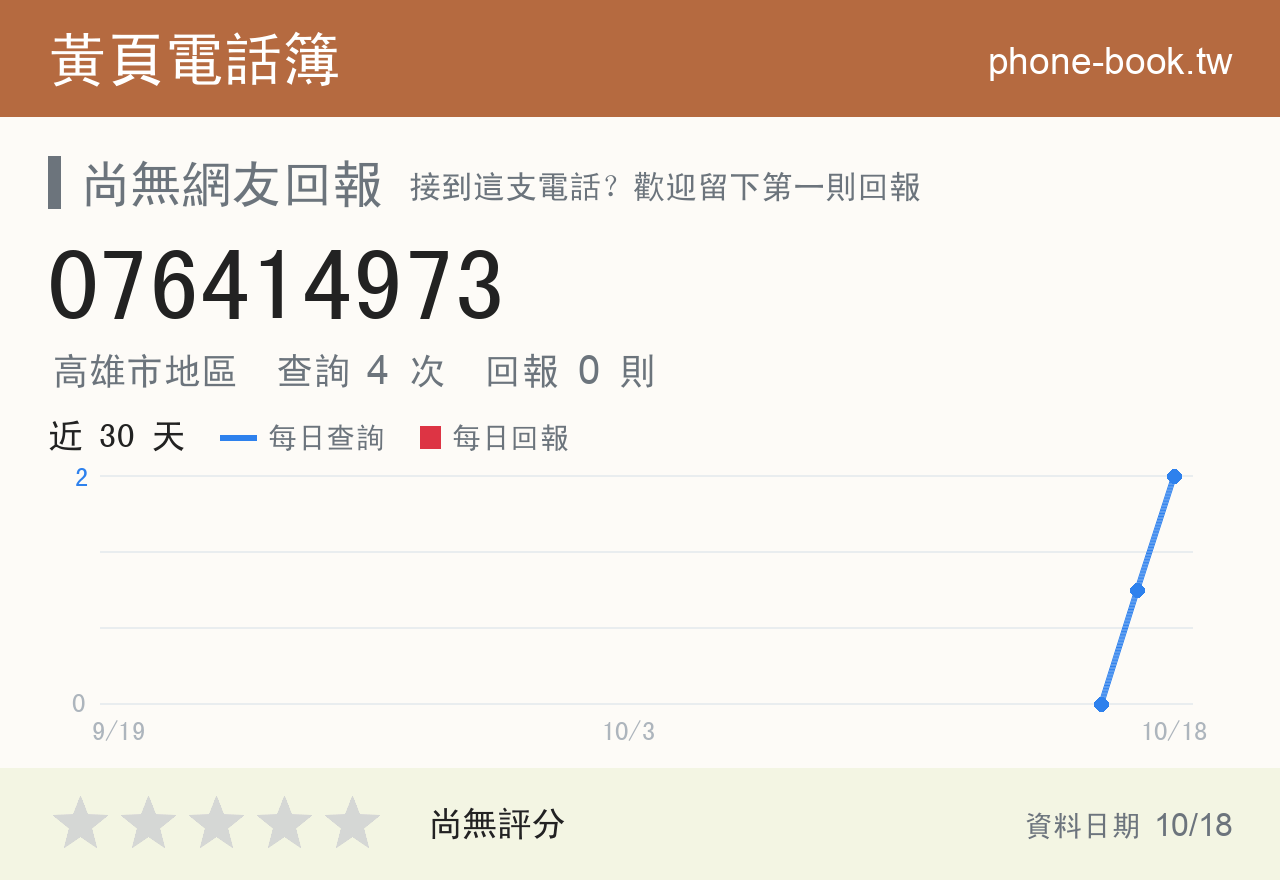 076414973 評分卡：查詢 4 次、網友回報 0 則
