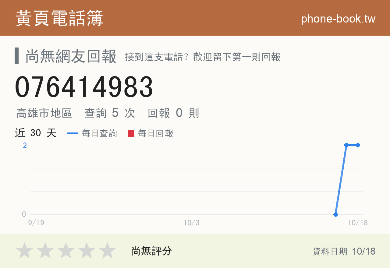 076414983 評分卡：查詢 5 次、網友回報 0 則