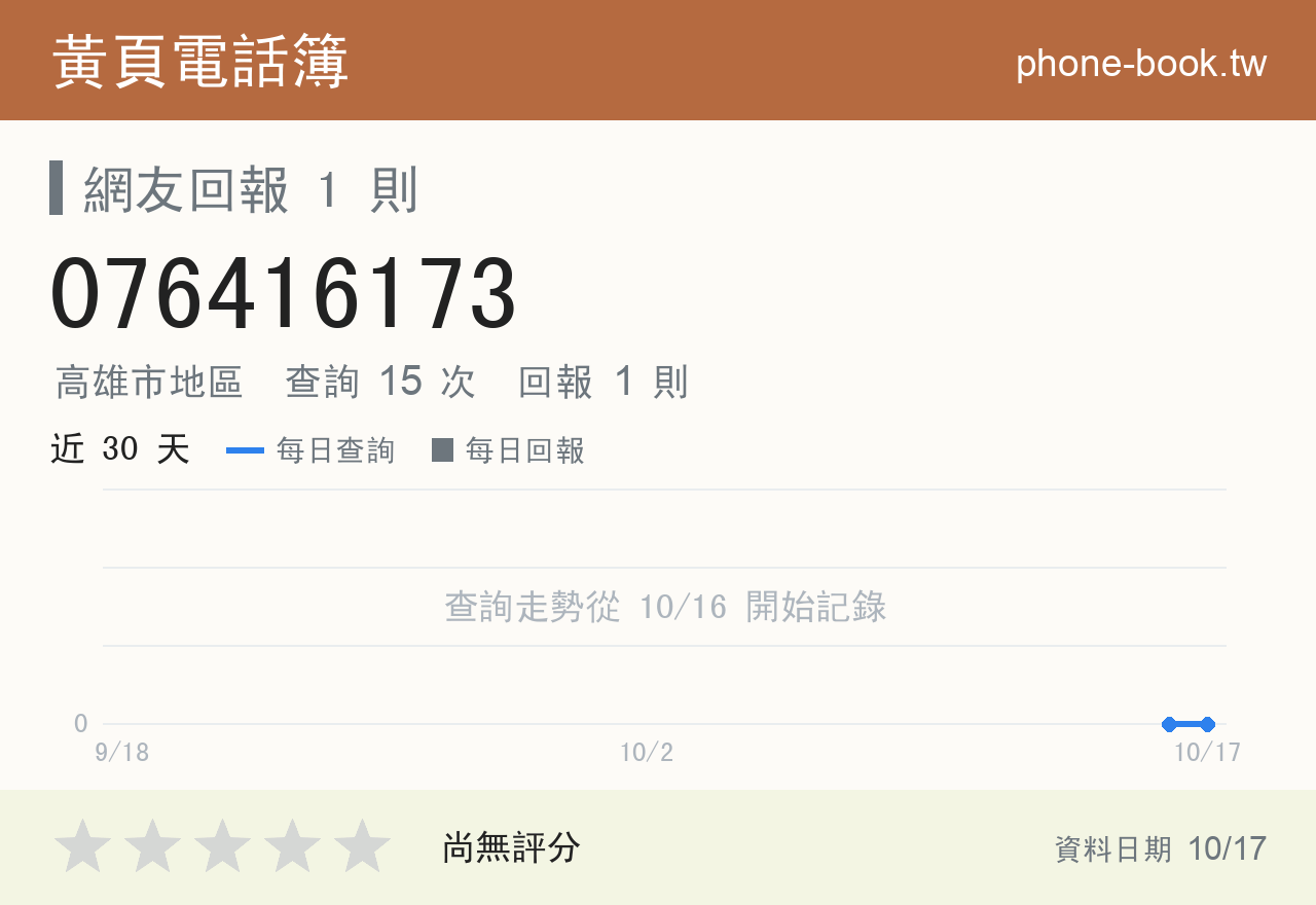 076416173 評分卡：查詢 15 次、網友回報 1 則