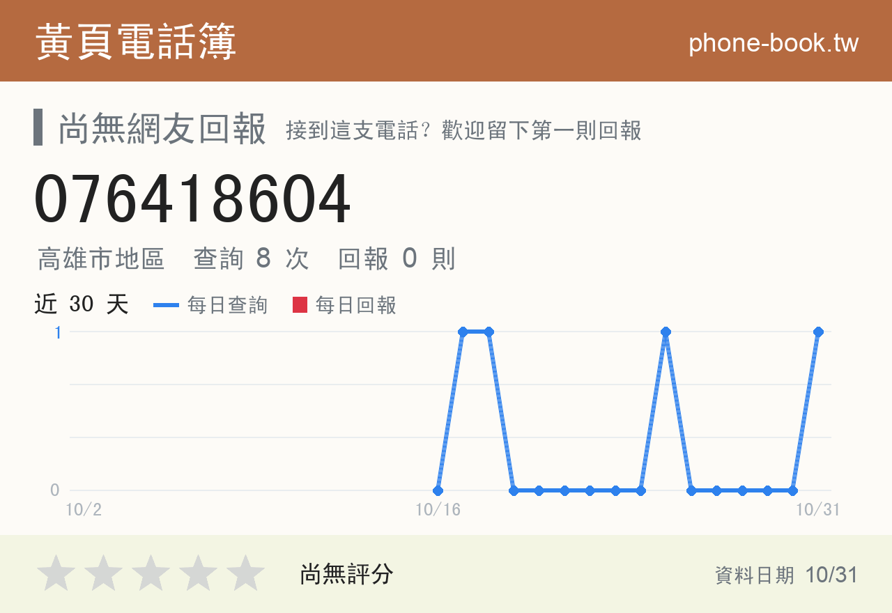 076418604 評分卡：查詢 8 次、網友回報 0 則