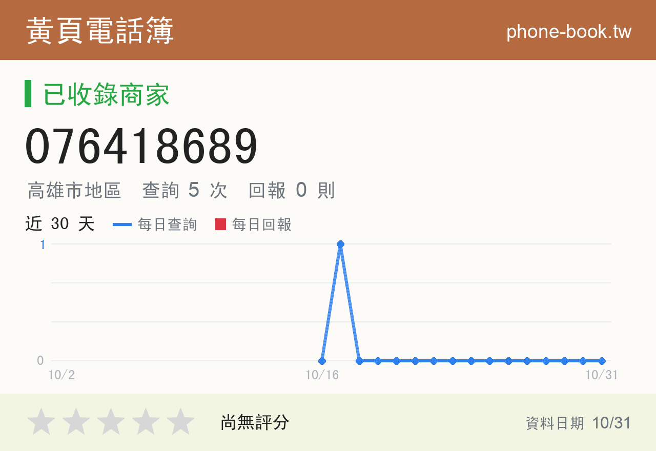 076418689 評分卡：查詢 5 次、網友回報 0 則