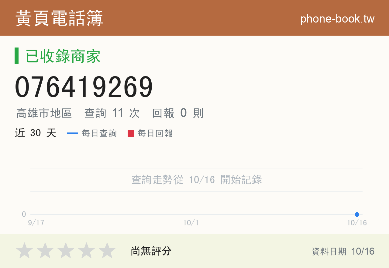 076419269 評分卡：查詢 11 次、網友回報 0 則
