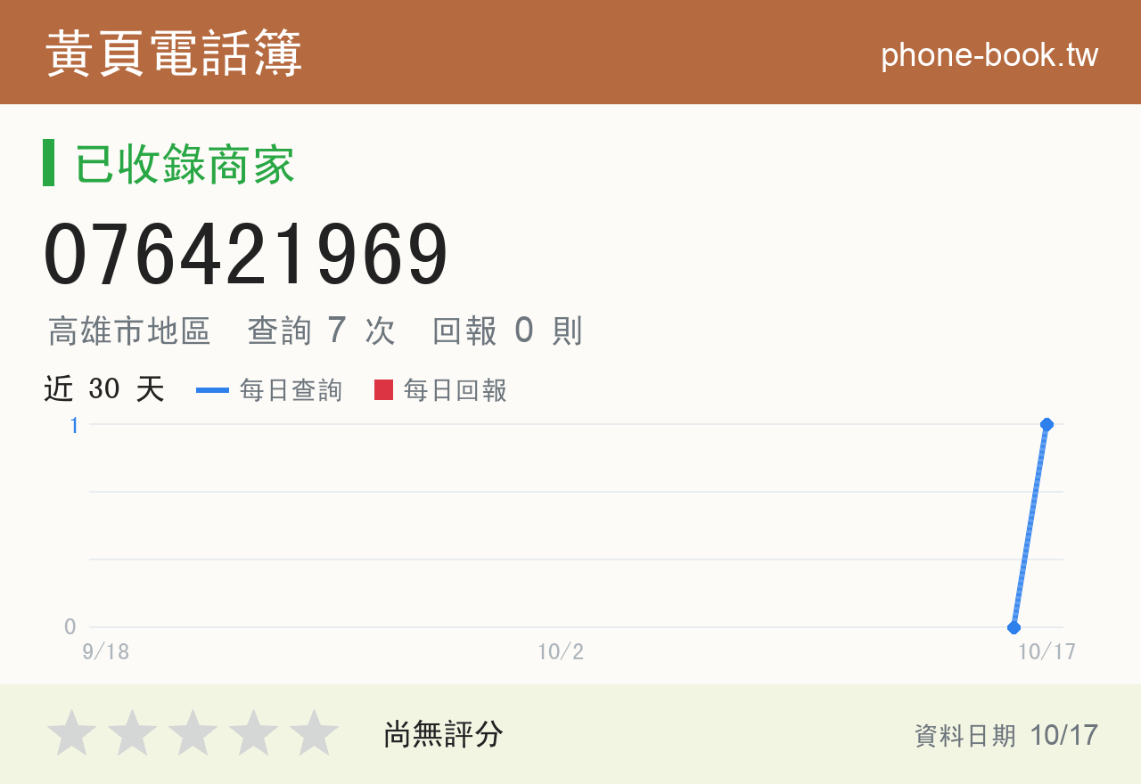 076421969 評分卡：查詢 7 次、網友回報 0 則