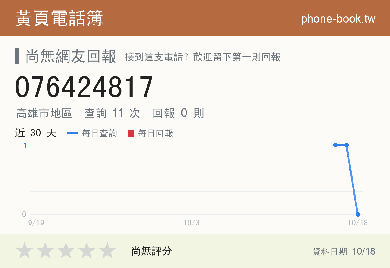 076424817 評分卡：查詢 11 次、網友回報 0 則