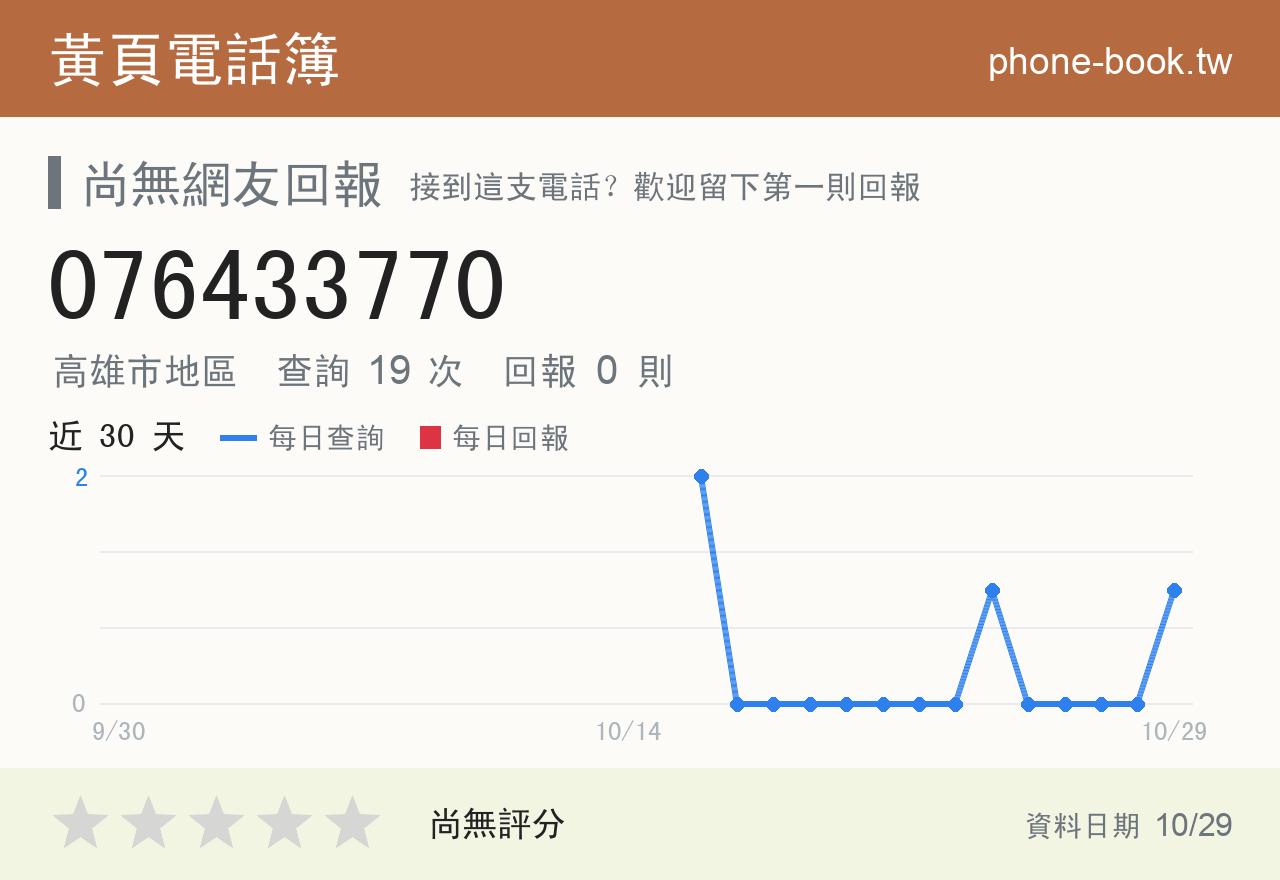 076433770 評分卡：查詢 19 次、網友回報 0 則