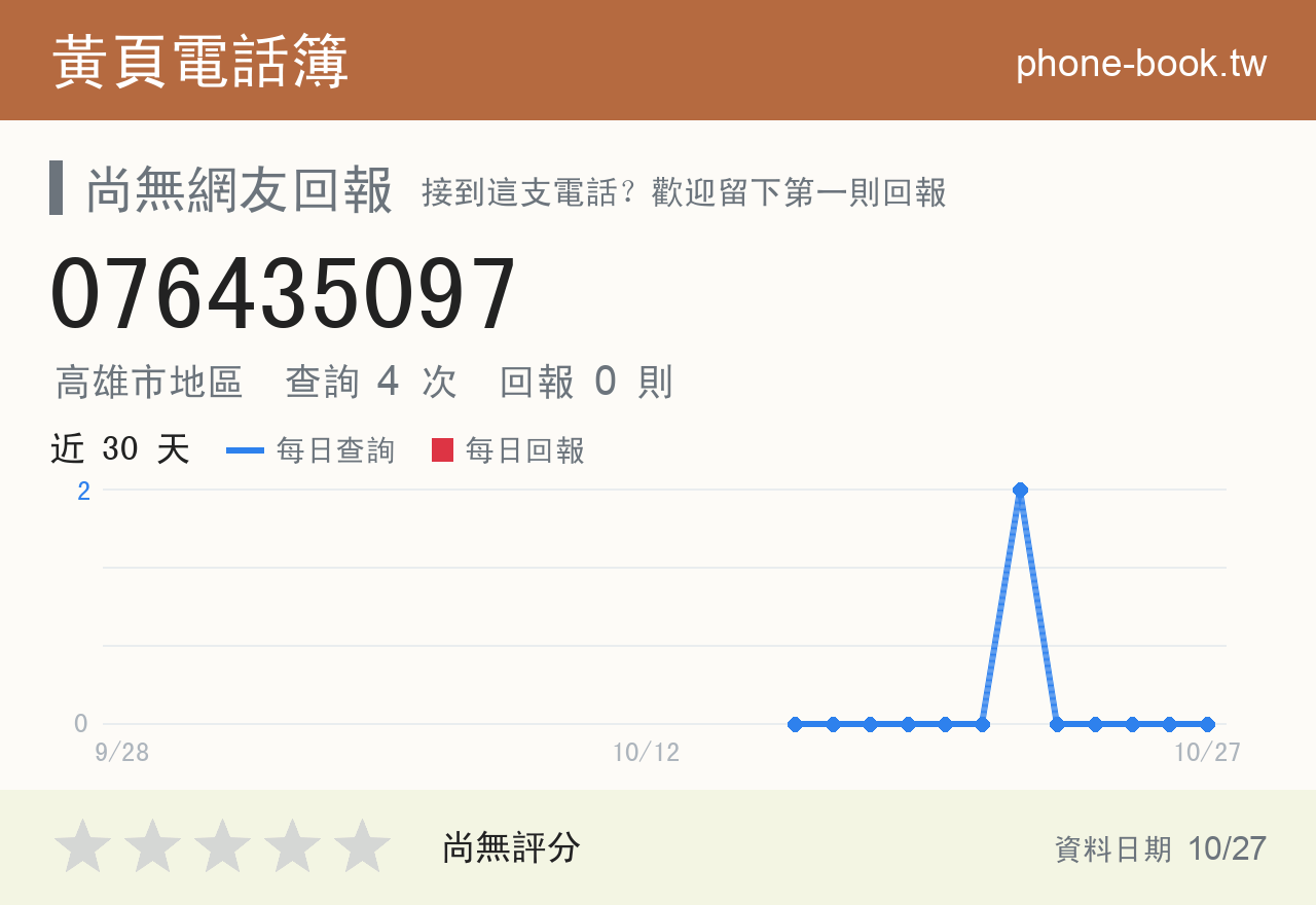 076435097 評分卡：查詢 4 次、網友回報 0 則