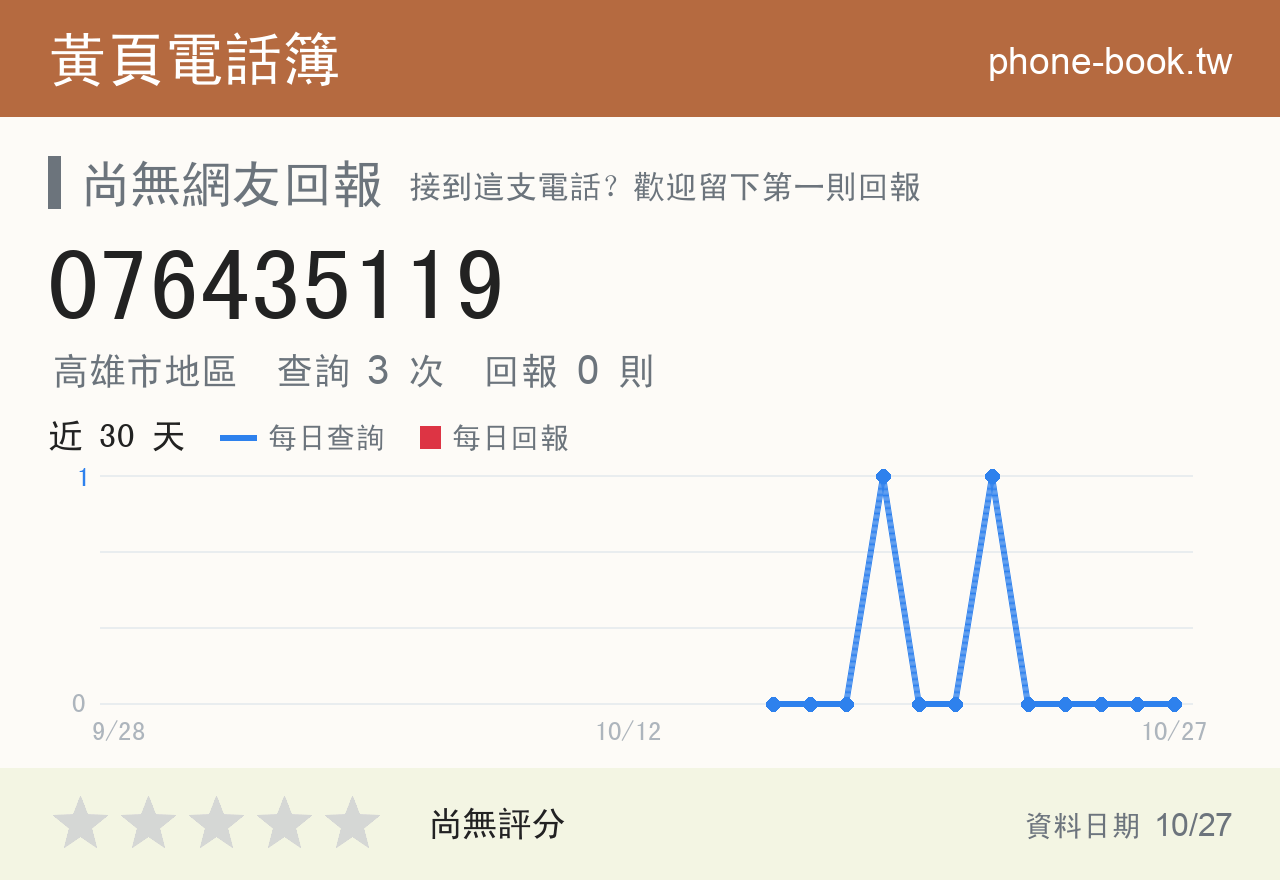 076435119 評分卡：查詢 3 次、網友回報 0 則