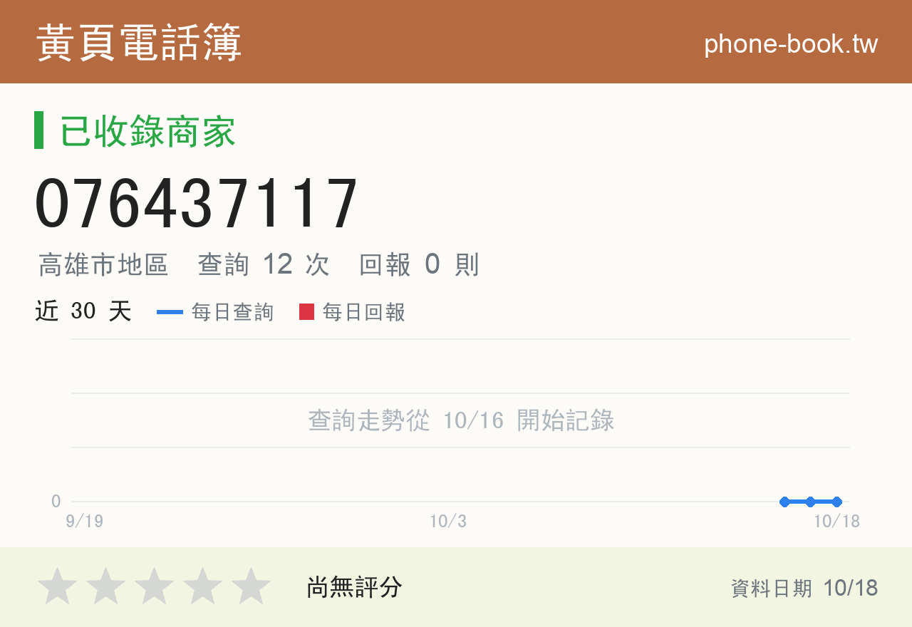 076437117 評分卡：查詢 12 次、網友回報 0 則
