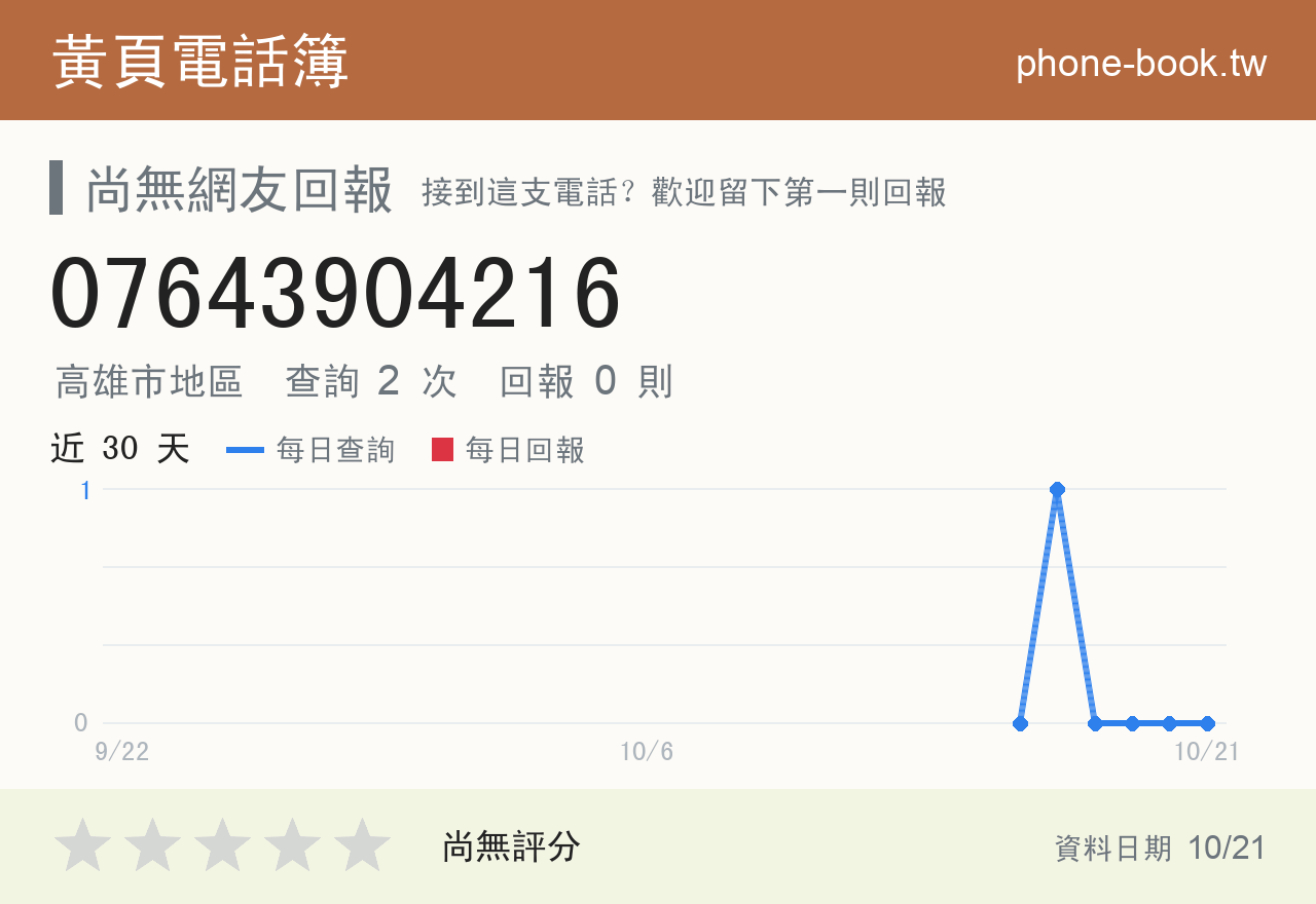 07643904216 評分卡：查詢 2 次、網友回報 0 則