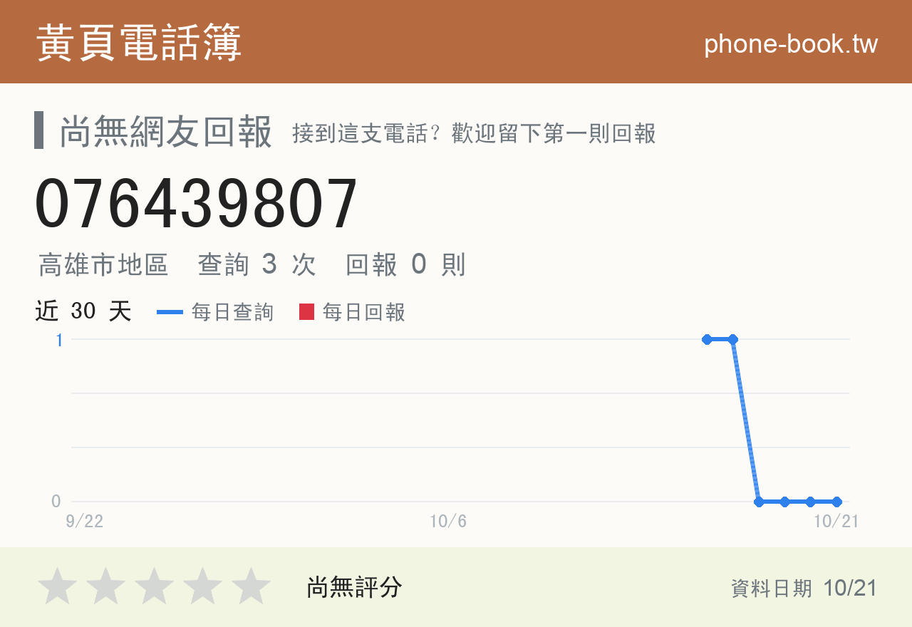 076439807 評分卡：查詢 3 次、網友回報 0 則