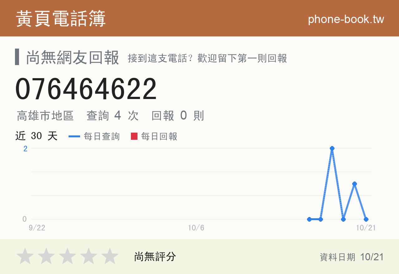 076464622 評分卡：查詢 4 次、網友回報 0 則