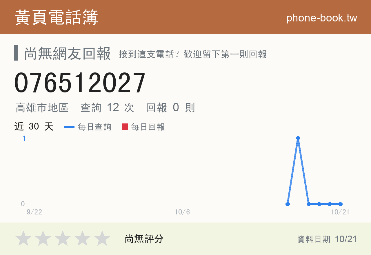 076512027 評分卡：查詢 12 次、網友回報 0 則