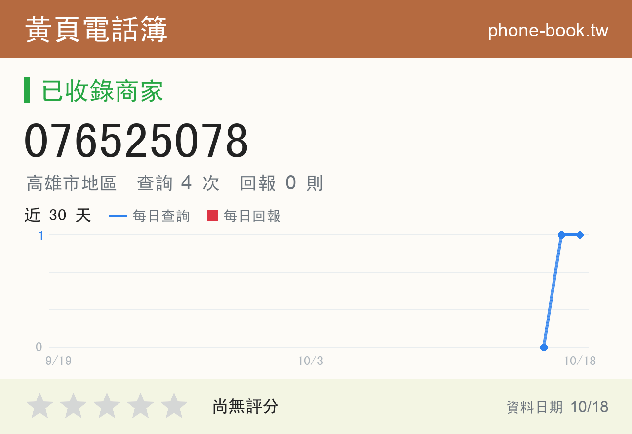 076525078 評分卡：查詢 6 次、網友回報 0 則