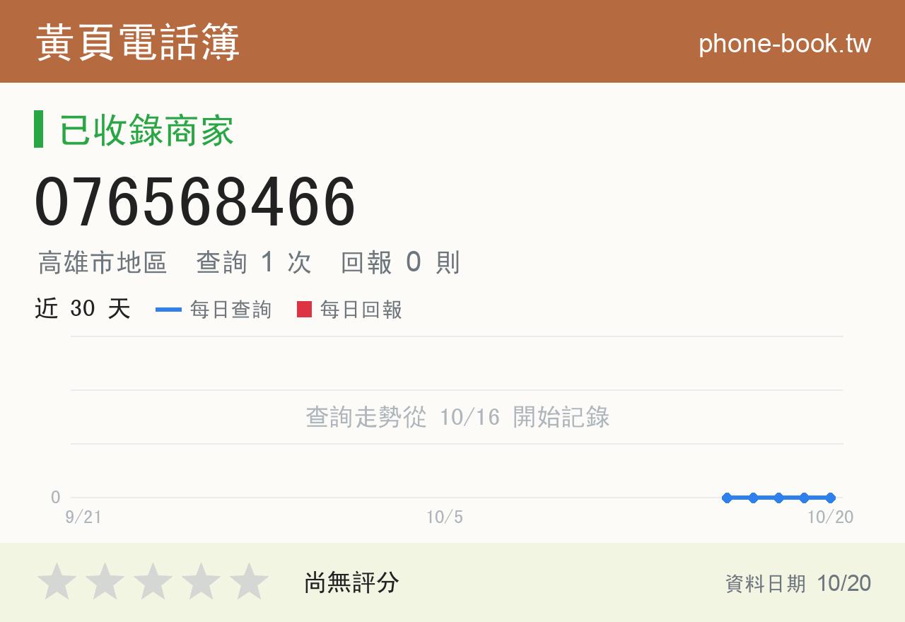 076568466 評分卡：查詢 1 次、網友回報 0 則