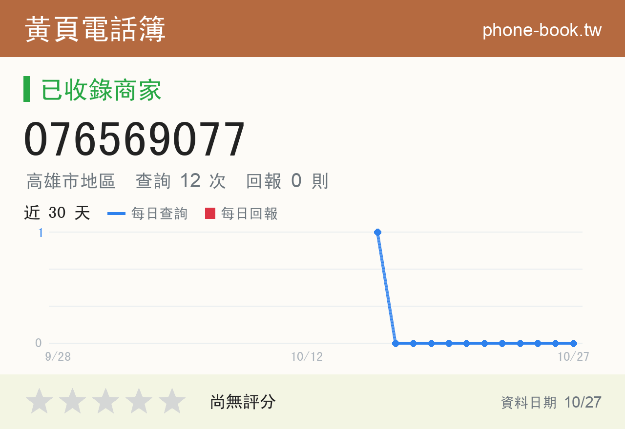 076569077 評分卡：查詢 12 次、網友回報 0 則