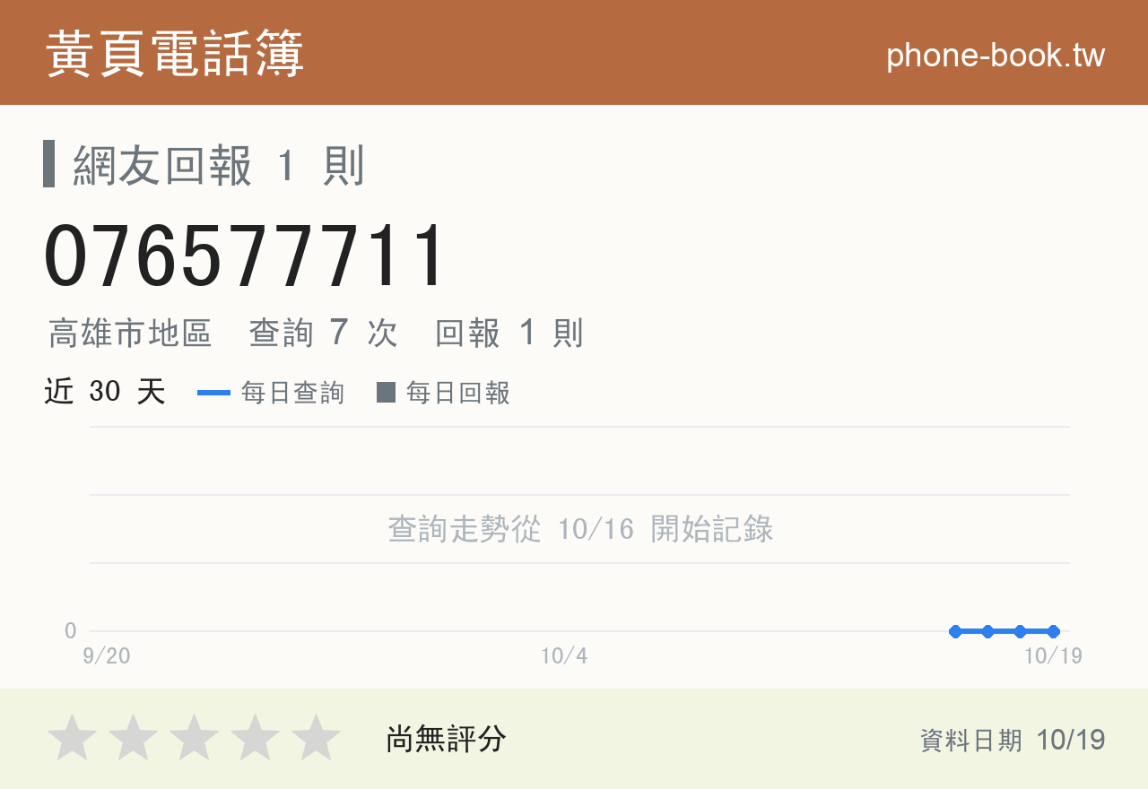 076577711 評分卡：查詢 7 次、網友回報 1 則