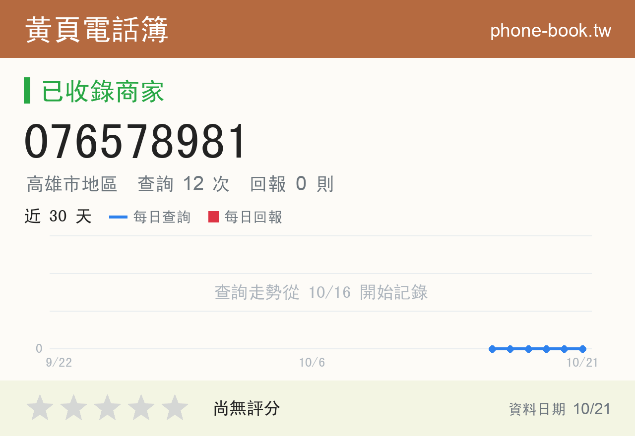 076578981 評分卡：查詢 12 次、網友回報 0 則