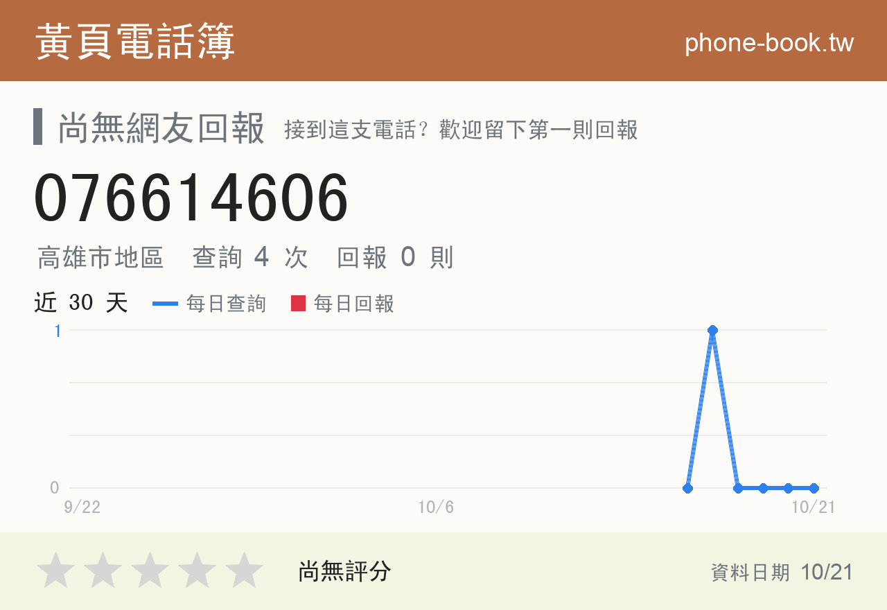 076614606 評分卡：查詢 4 次、網友回報 0 則
