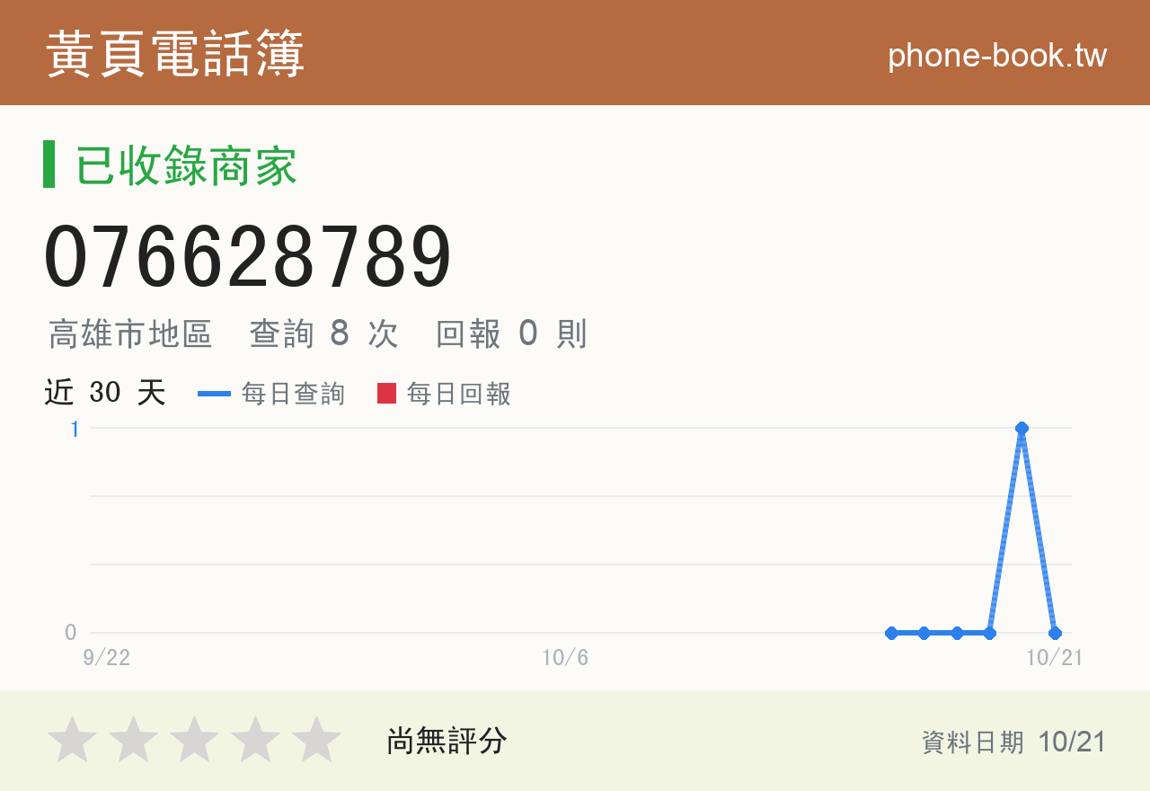 076628789 評分卡：查詢 8 次、網友回報 0 則