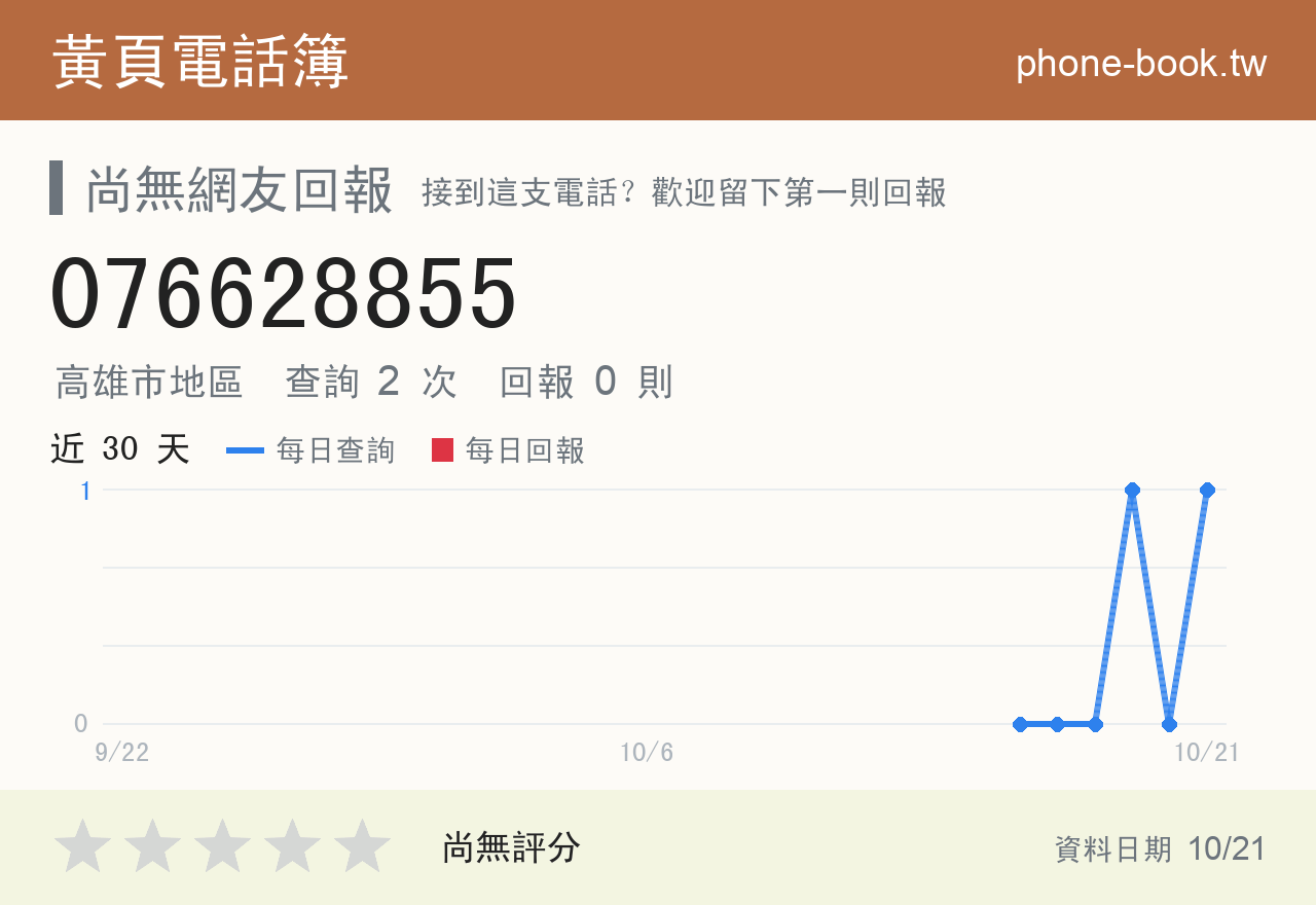 076628855 評分卡：查詢 2 次、網友回報 0 則
