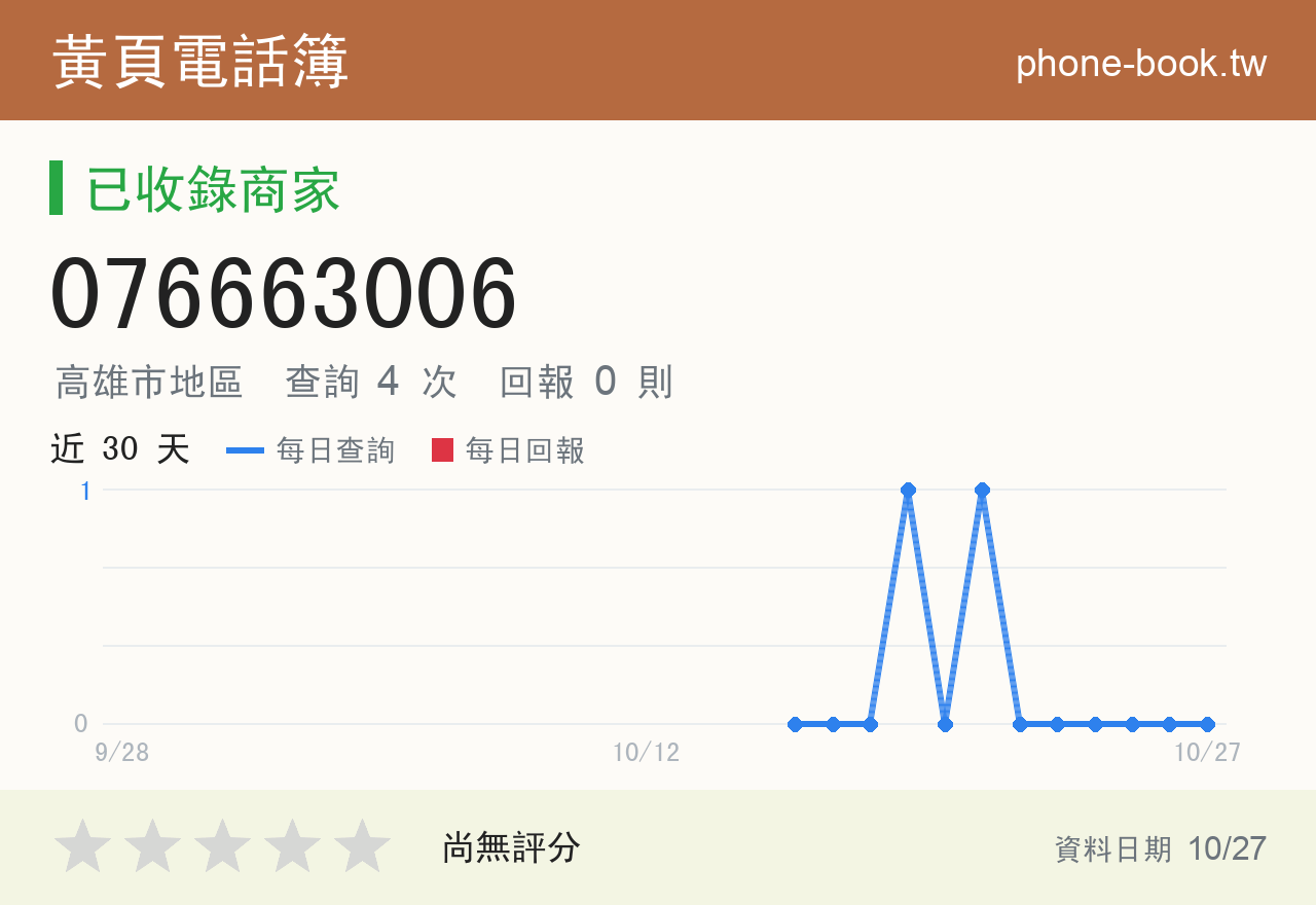 076663006 評分卡：查詢 4 次、網友回報 0 則