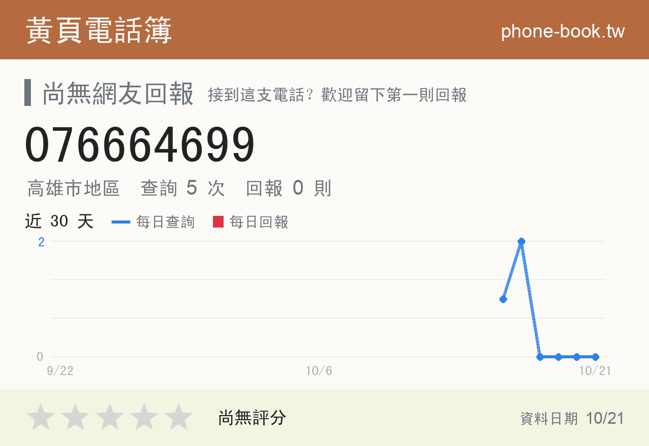 076664699 評分卡：查詢 5 次、網友回報 0 則