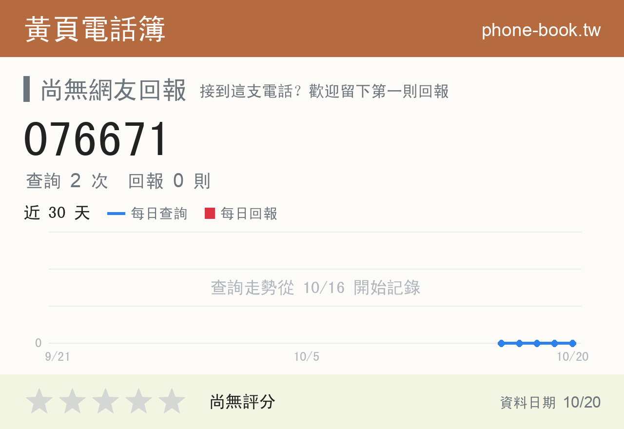076671 評分卡：查詢 2 次、網友回報 0 則