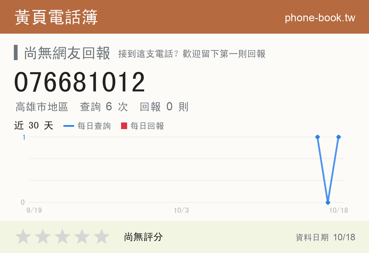 076681012 評分卡：查詢 6 次、網友回報 0 則