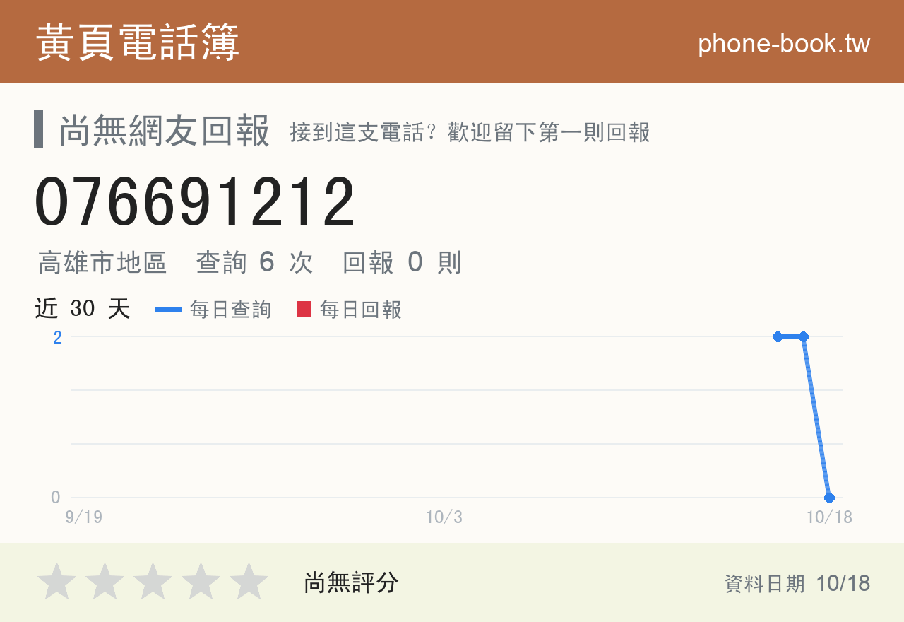 076691212 評分卡：查詢 6 次、網友回報 0 則