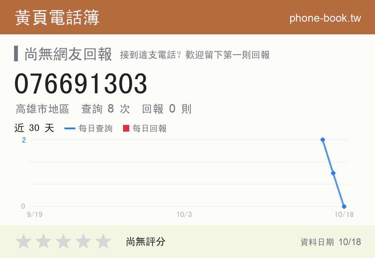 076691303 評分卡：查詢 8 次、網友回報 0 則