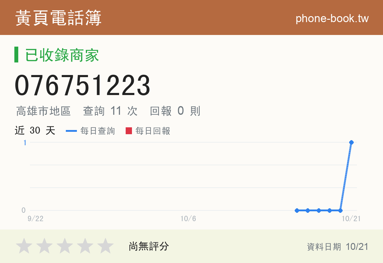076751223 評分卡：查詢 10 次、網友回報 0 則