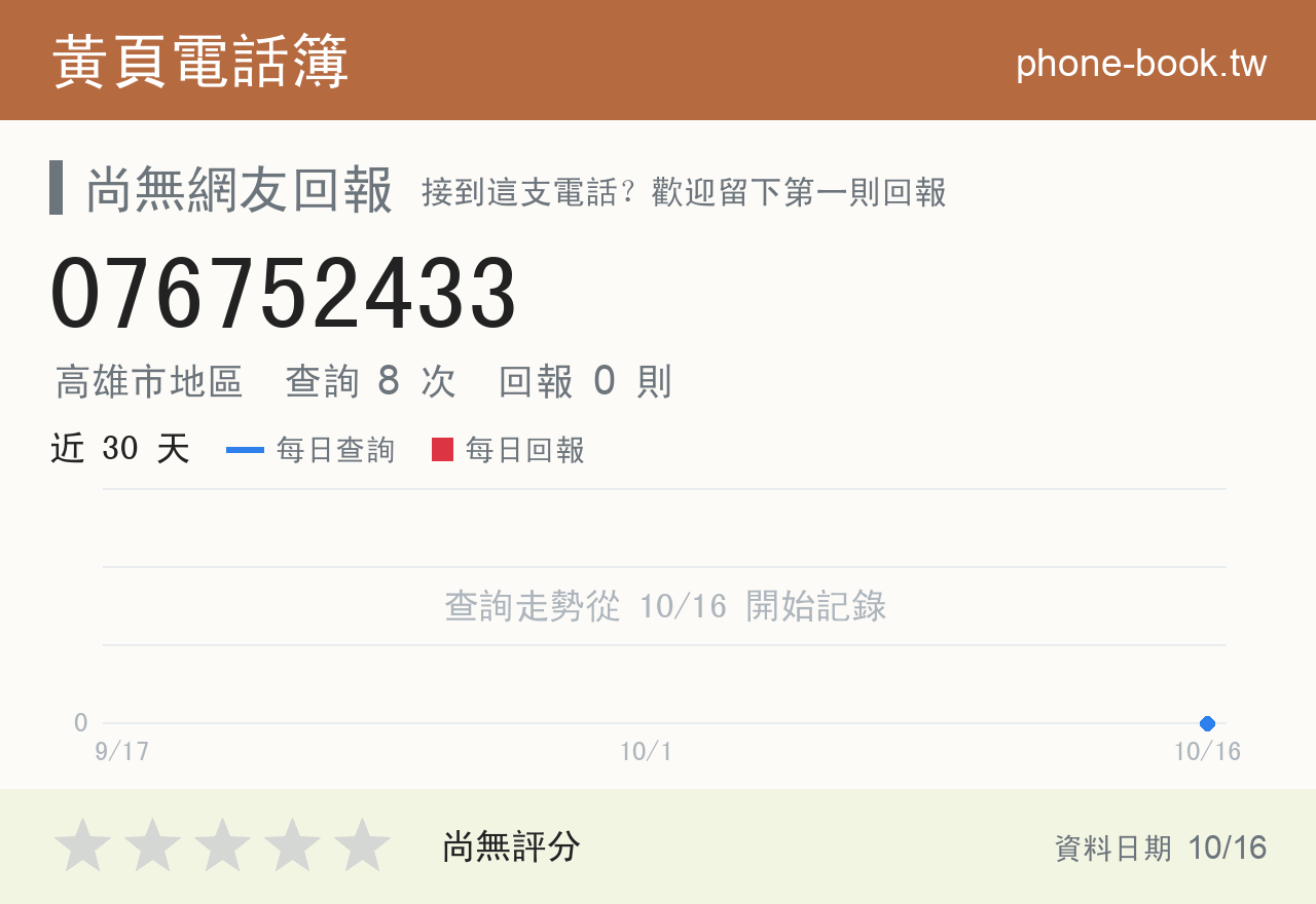 076752433 評分卡：查詢 8 次、網友回報 0 則