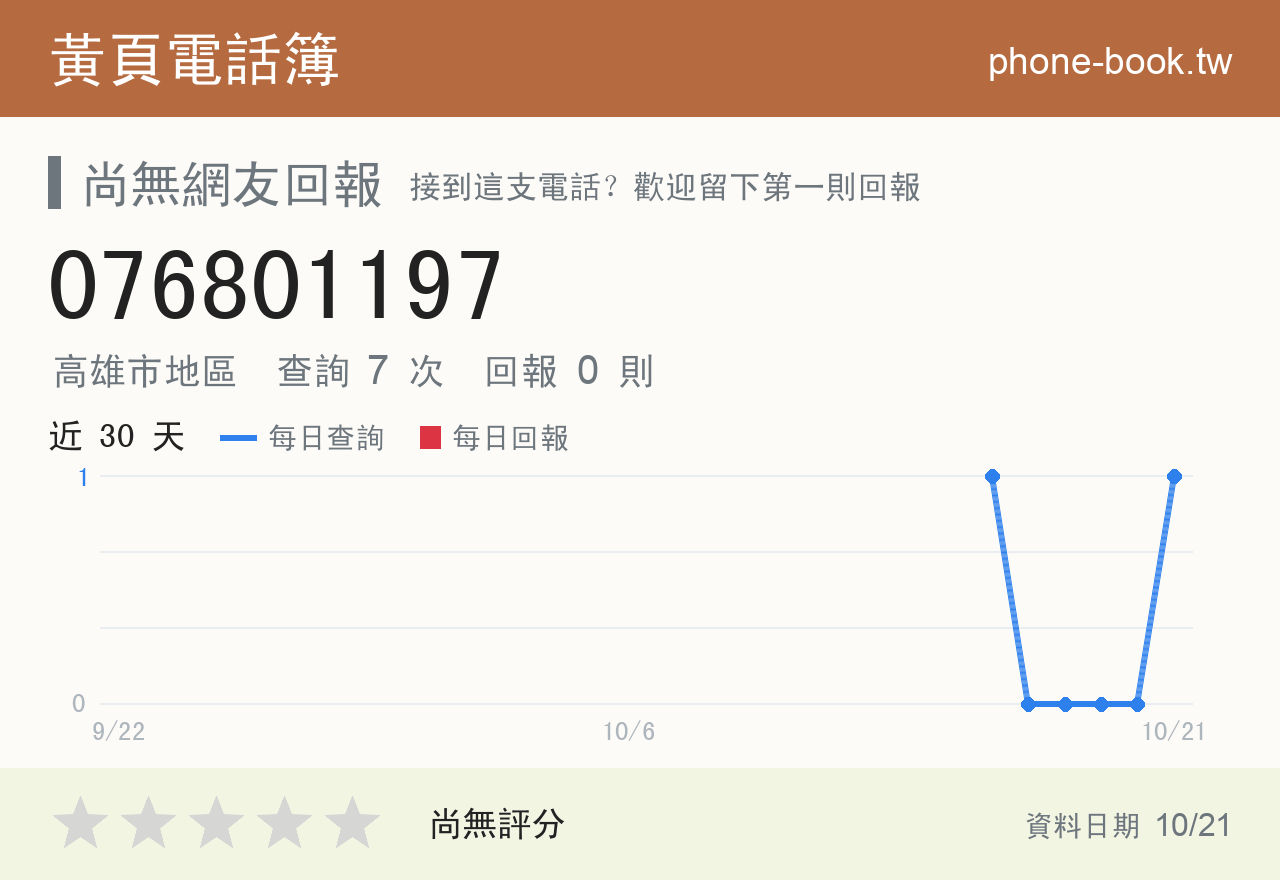 076801197 評分卡：查詢 7 次、網友回報 0 則