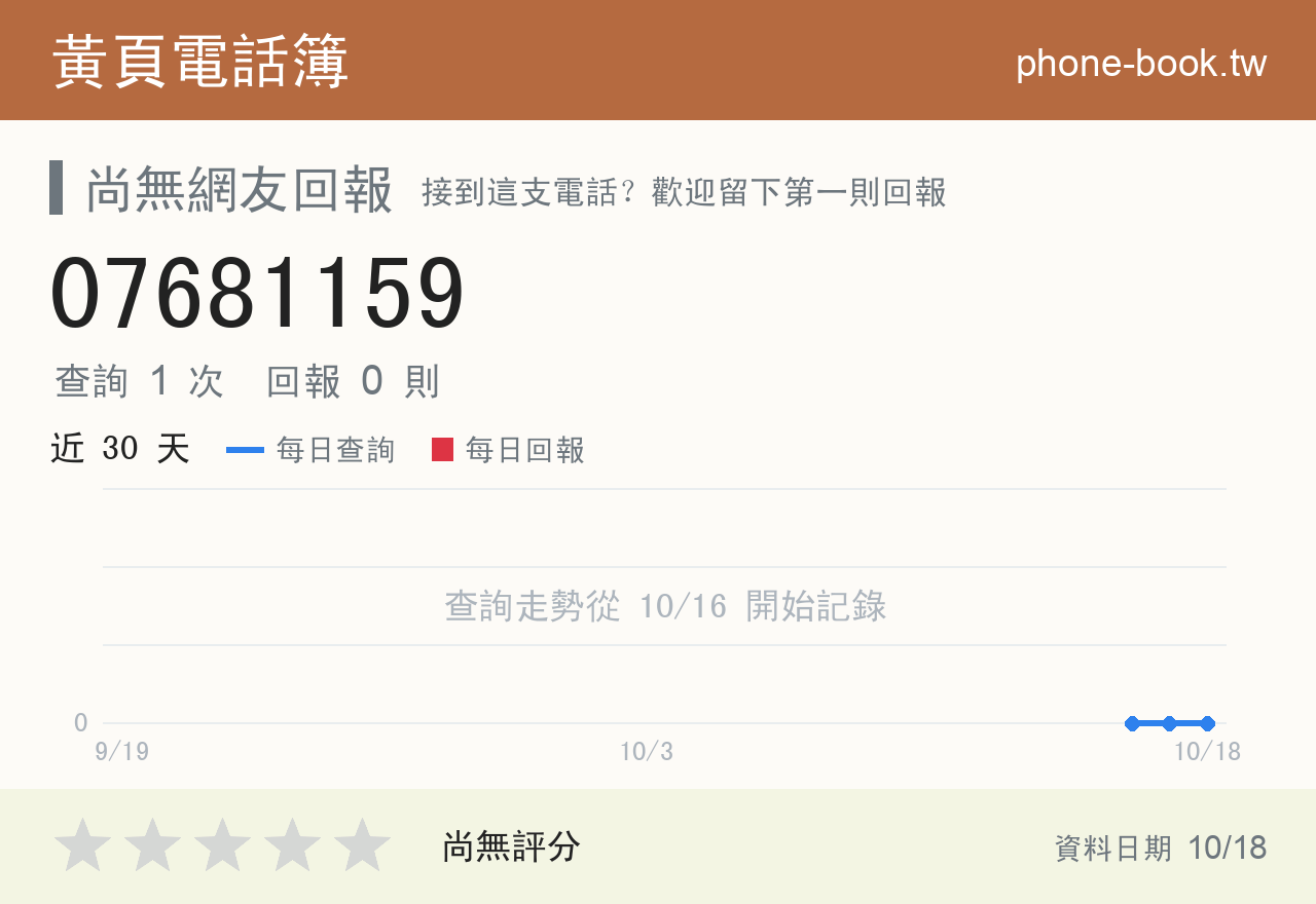 07681159 評分卡：查詢 1 次、網友回報 0 則