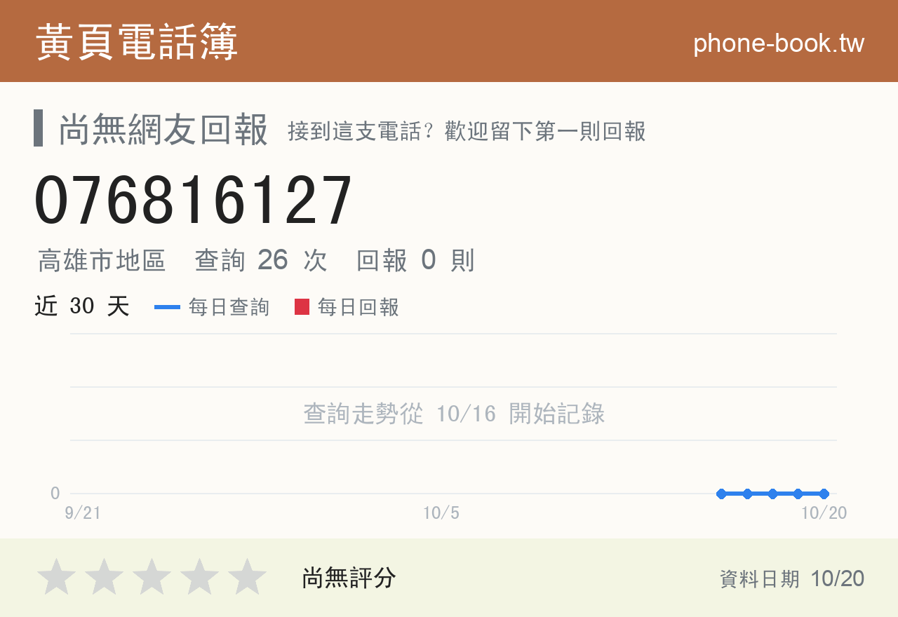 076816127 評分卡：查詢 26 次、網友回報 0 則