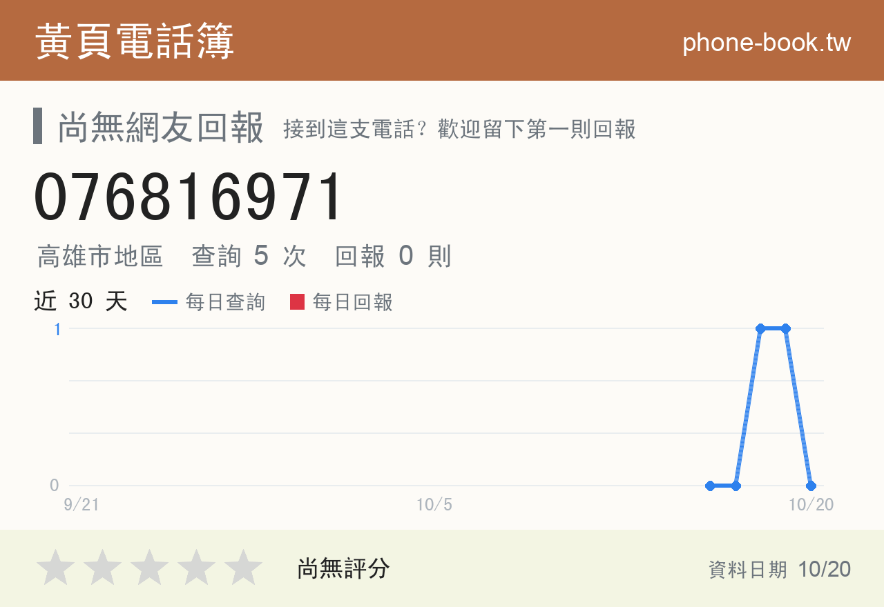 076816971 評分卡：查詢 5 次、網友回報 0 則