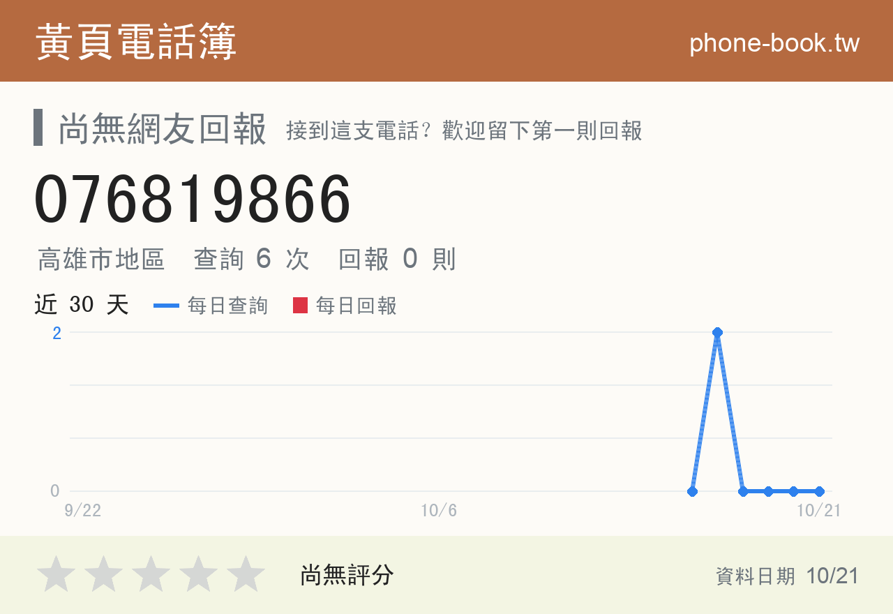 076819866 評分卡：查詢 6 次、網友回報 0 則