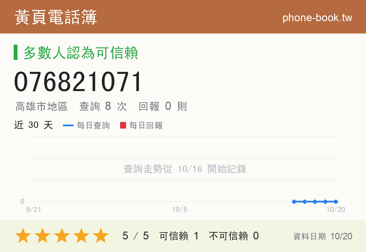 076821071 評分卡：查詢 8 次、網友回報 0 則