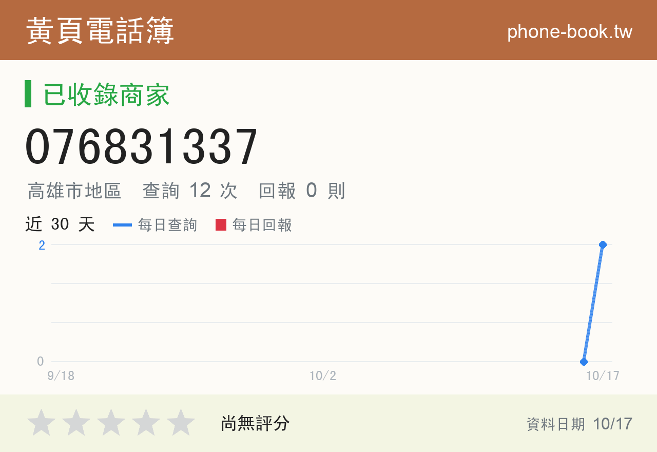 076831337 評分卡：查詢 12 次、網友回報 0 則