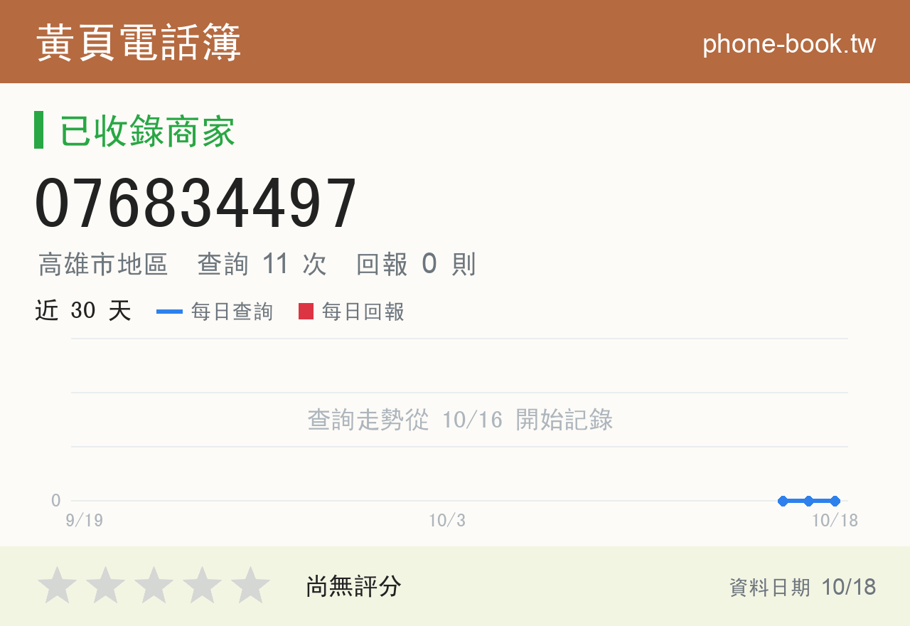 076834497 評分卡：查詢 11 次、網友回報 0 則
