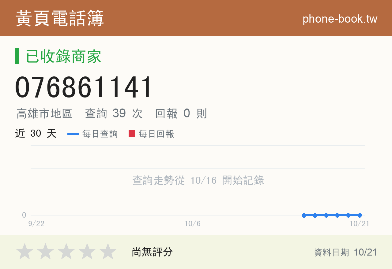 076861141 評分卡：查詢 39 次、網友回報 0 則