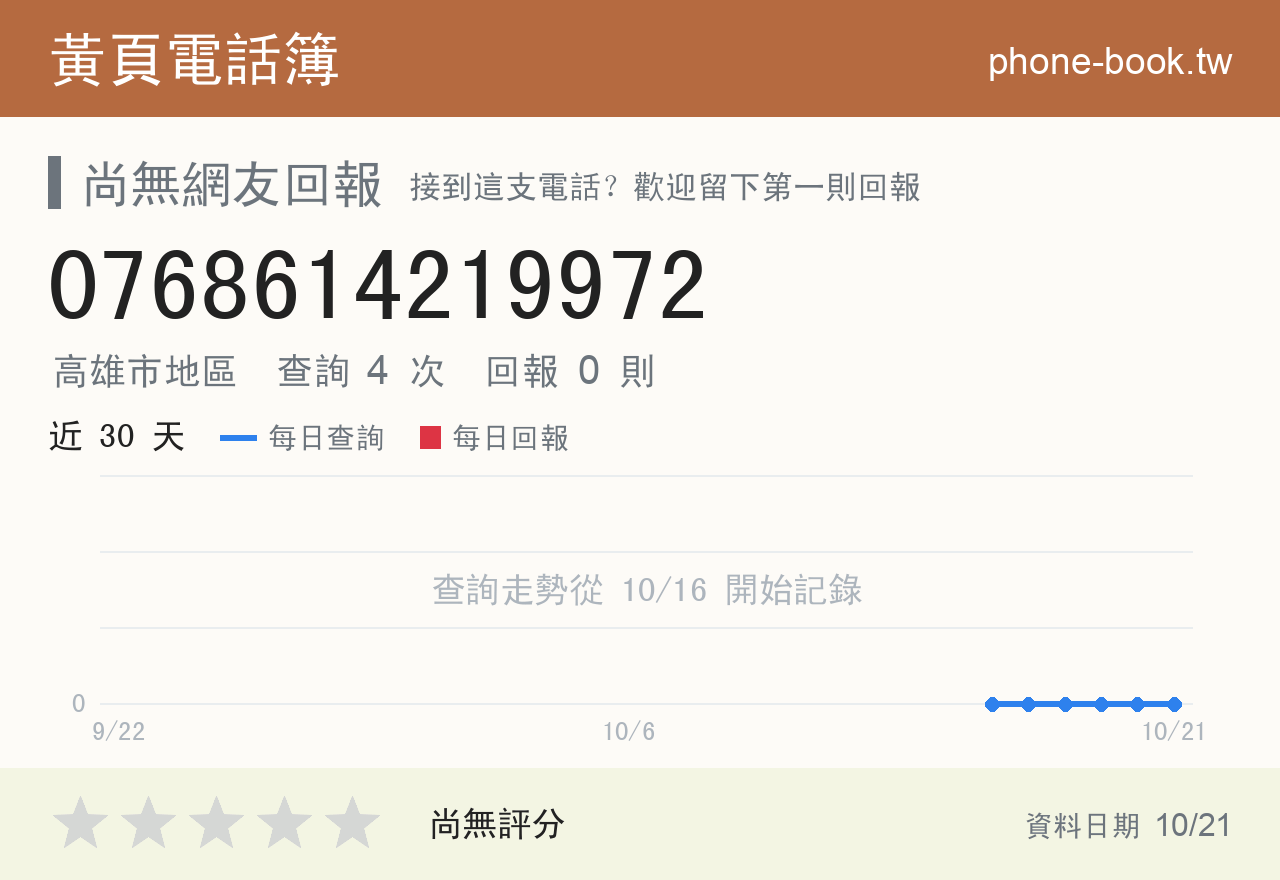 0768614219972 評分卡：查詢 4 次、網友回報 0 則