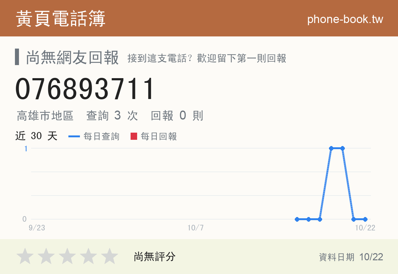 076893711 評分卡：查詢 3 次、網友回報 0 則