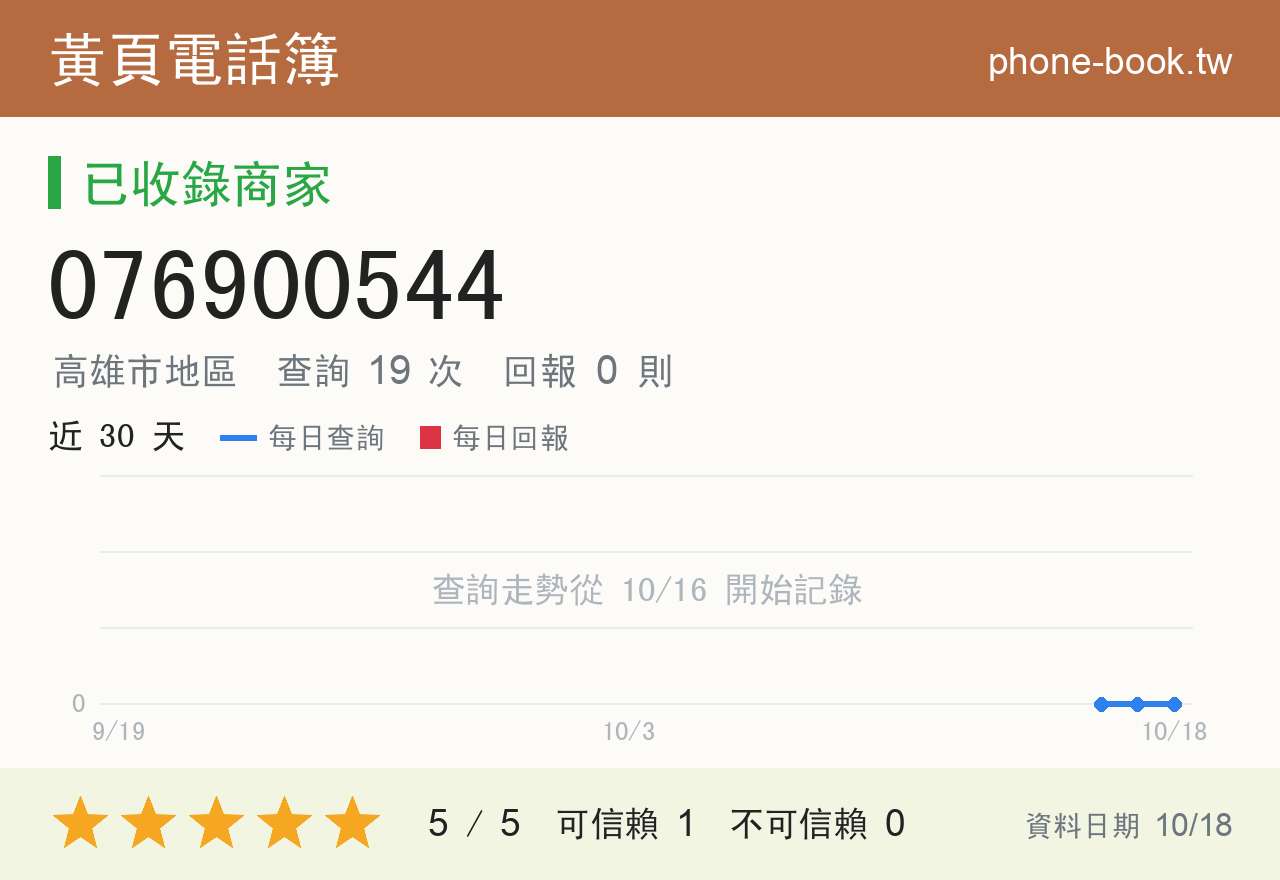 076900544 評分卡：查詢 19 次、網友回報 0 則