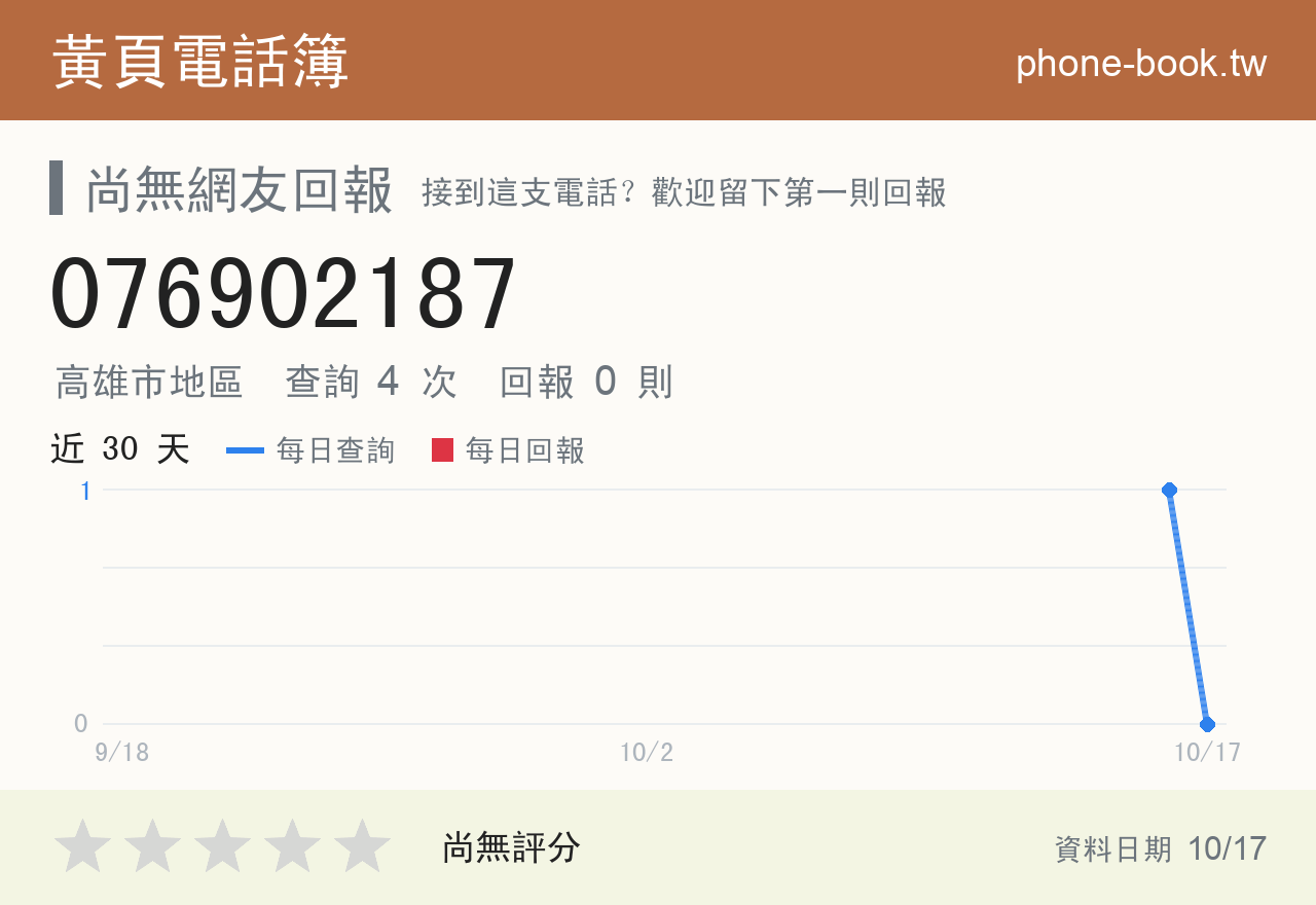 076902187 評分卡：查詢 4 次、網友回報 0 則