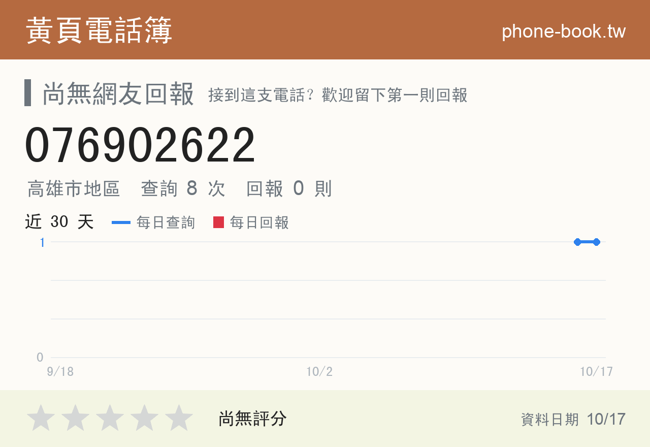 076902622 評分卡：查詢 8 次、網友回報 0 則