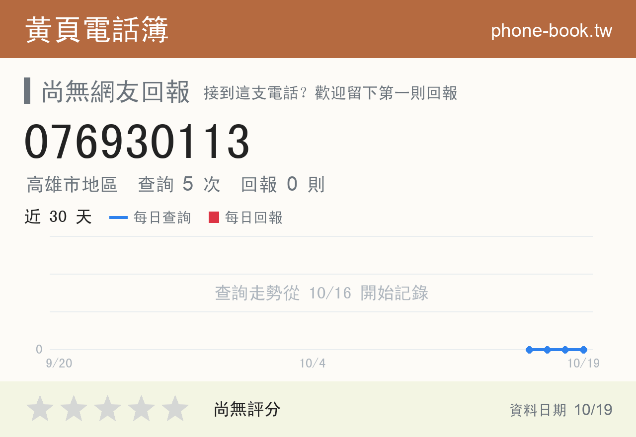 076930113 評分卡：查詢 5 次、網友回報 0 則
