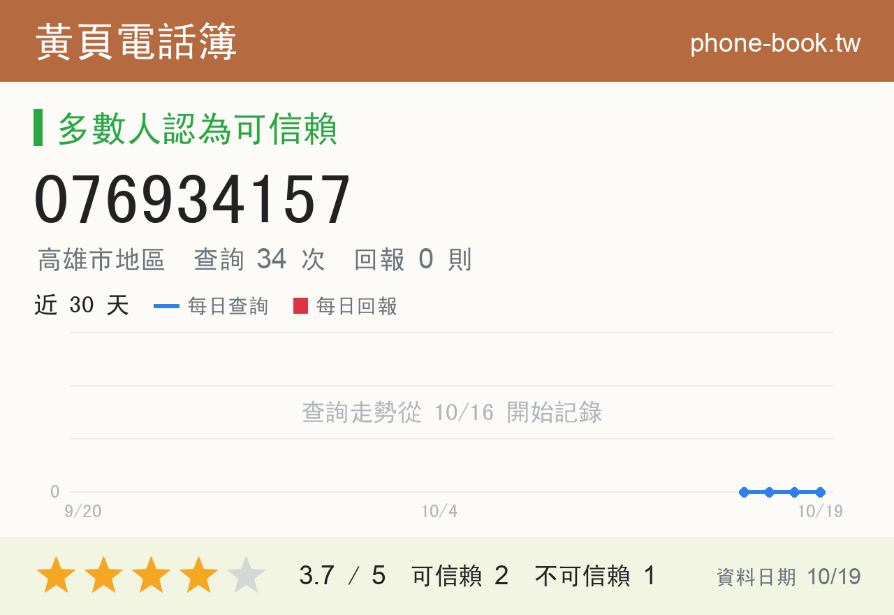 076934157 評分卡：查詢 34 次、網友回報 0 則