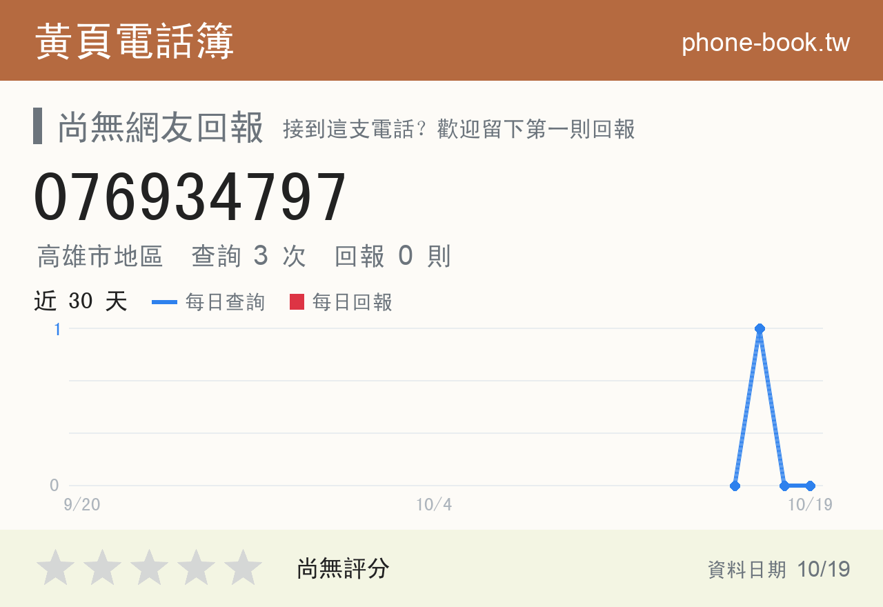 076934797 評分卡：查詢 3 次、網友回報 0 則