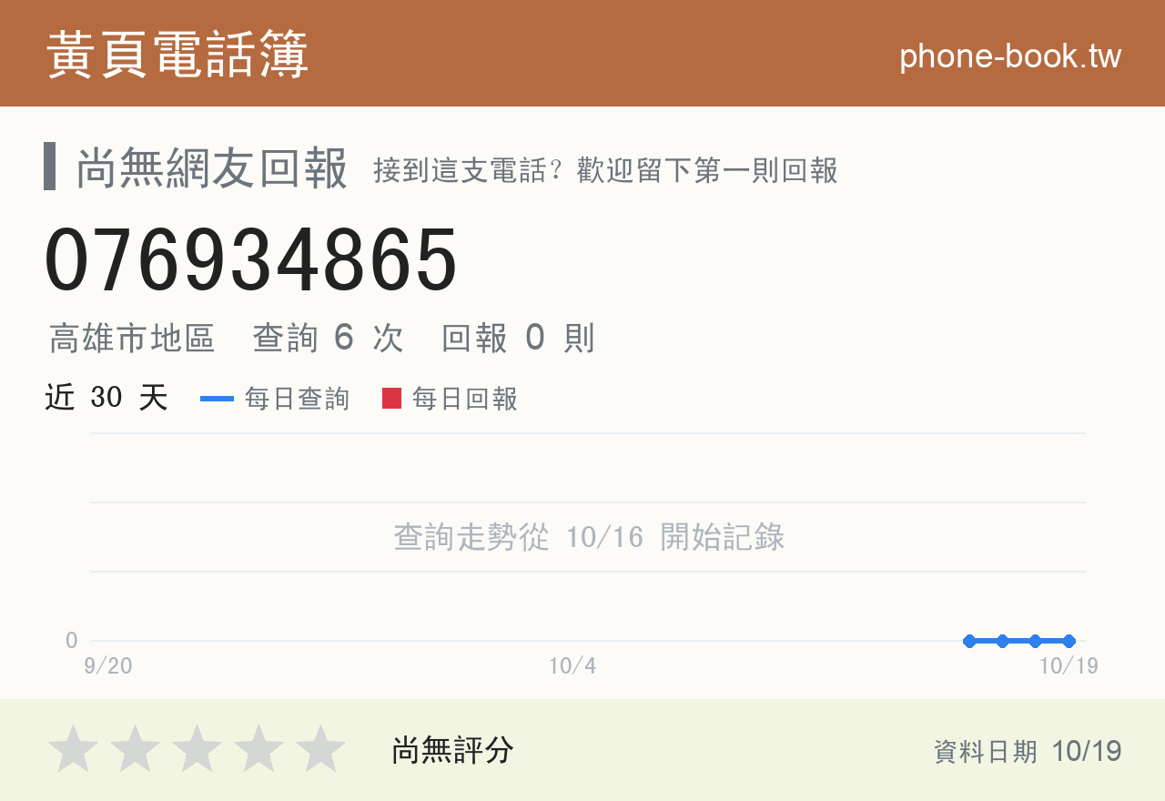 076934865 評分卡：查詢 6 次、網友回報 0 則
